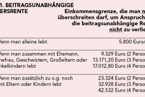 Rechtstipp Nr. 140 - Renten (Teil 3): Beitragsunabhängige Renten und Sozialhilfe