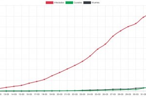 Coronavirus Update Kanaren 3. April 2020 Anstieg bleibt niedrig