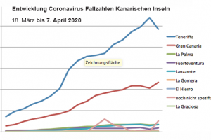 Coronavirus Update Kanaren 7. April 2020