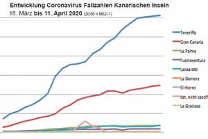 Coronavirus Kanaren Update 12. April, positiver Trend geht weiter