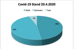 Coronavirus Update Kanaren 23. April 2020 - weiterhin stabile Lage