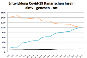 Coronavirus Kanaren Update 24. April 2020