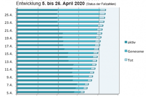 Coronavirus Update Kanaren 26. April 2020