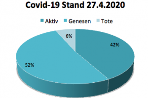 Coronavirus Update Kanaren 28. April 2020