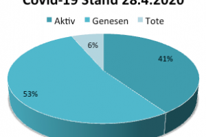 Coronavirus Update Kanaren 29. April 2020