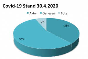 Coronavirus Update Kanaren 1. Mai 2020