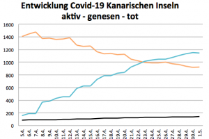 Coronavirus Update Kanaren 2. Mai 2020