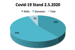 Coronavirus Update Kanaren 3. Mai 2020