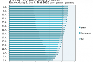 Coronavirus Kanaren Update 4. Mai 2020