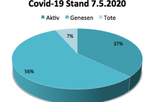 Coronavirus Kanaren Update 7. Mai 2020