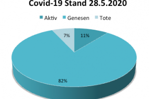 Coronavirus Update Kanaren 28. Mai 2020