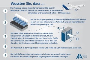 Geringe Ansteckungsgefahr in Flugzeugen?