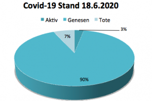 Coronavirus Update Kanaren 18. Juni 2020