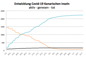 Coronavirus Fallzahlen 16. Juli 2020