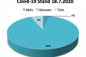 Coronavirus Update Kanaren 19. Juli 2020