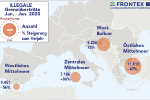 Illegale Migration in Europa rückläufig im ersten Halbjahr 2020