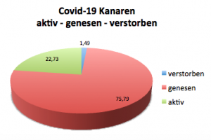 Coronavirus Wochenbericht 30. Januar 2021