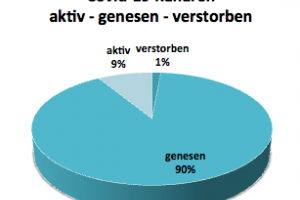 Wochenbericht Coronavirus vom 17. April 2021