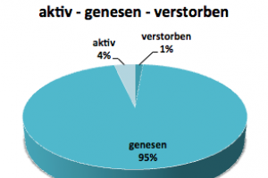 Wochenbericht vom 22. Mai 2021