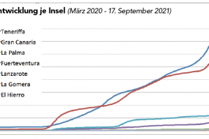 Wochenbericht vom 18. September 2021