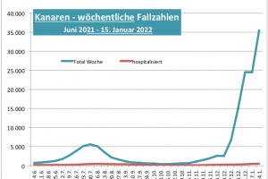 Die Omikron Wand - umfassender Wochenbericht vom 15. Januar 2022 - Selbsttests Preise fixiert