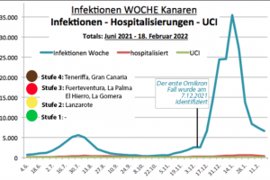 Umfassender Wochenbericht vom 18. Februar 2022