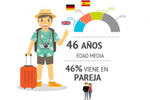 Analyse Tourismusprofil 2021 - Was hat sich geändert?