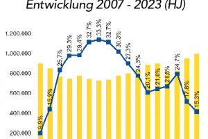 Spaniens Wirtschaft im Quick-Blick: Stand: August 2023