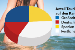 Touristenzahlen: Rekord im Februar 2024