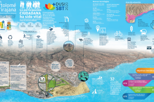 Maspalomas stellt Strategieprojekte bis 2023 vor